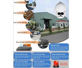Camera giám sát là thiết bị được lắp để hỗ trợ việc quản lý, giám sát từ xa.