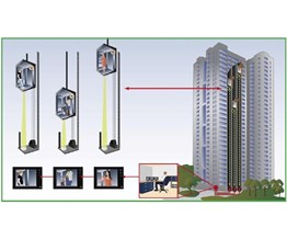 Phân tầng thang máy là giải pháp công nghệ giúp kiểm soát hành khách được phép đến một số tầng thang máy nhất định; việc kiểm soát được thực hiện ngay cửa thang máy.
